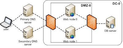 Internet Software Firewalls: Every Thing You Have To Know